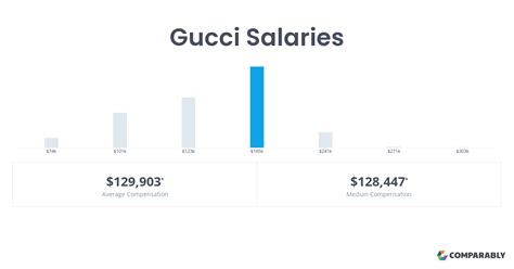 employeegucci|gucci employee salary.